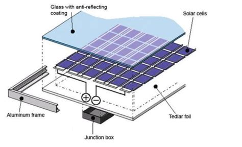 Integration of Wiring Systems with Glass Panels